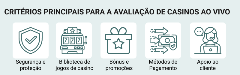 Critérios principais para a avaliação de casinos ao vivo 