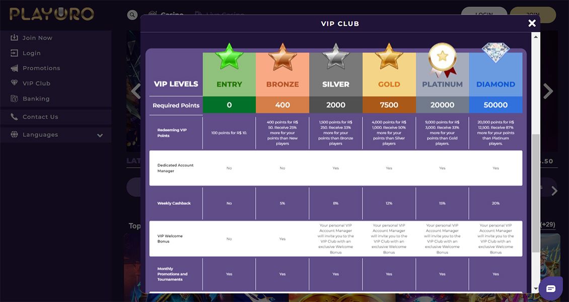 Playoro casino - Clube VIP