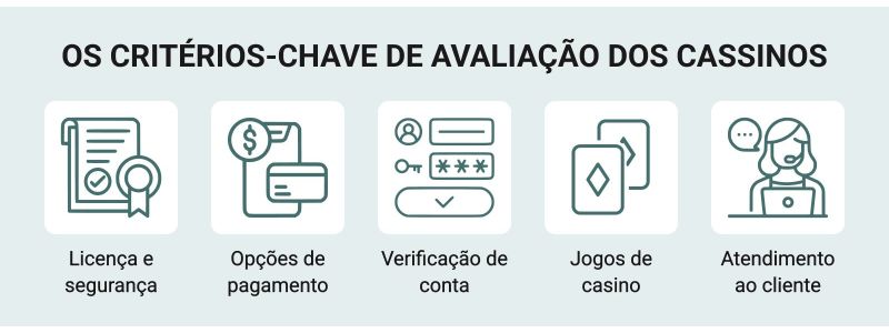 O nosso processo de avaliação