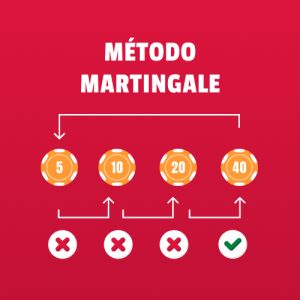 Método Martingale e Martingale invertido