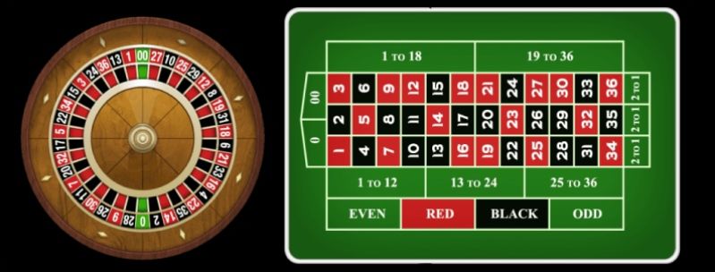 Principais regras da Roleta online explicadas