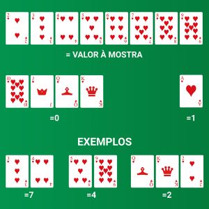 Valor das cartas