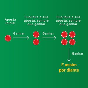 Imagem do sistema de progressão positiva