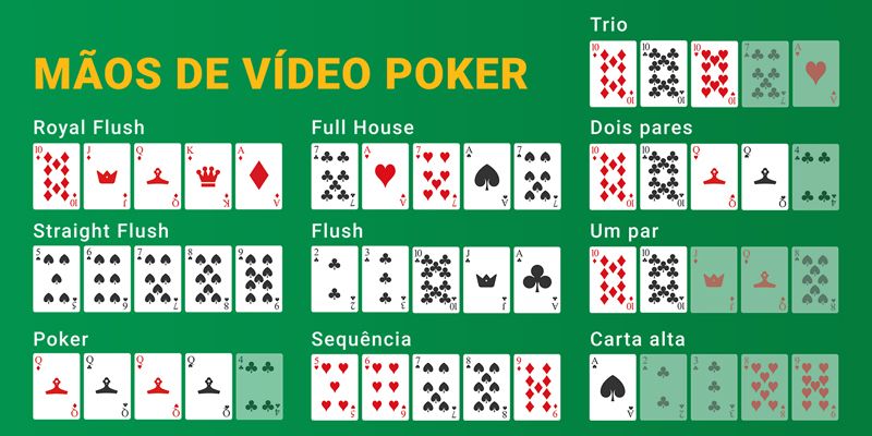 Mãos de Vídeo Poker