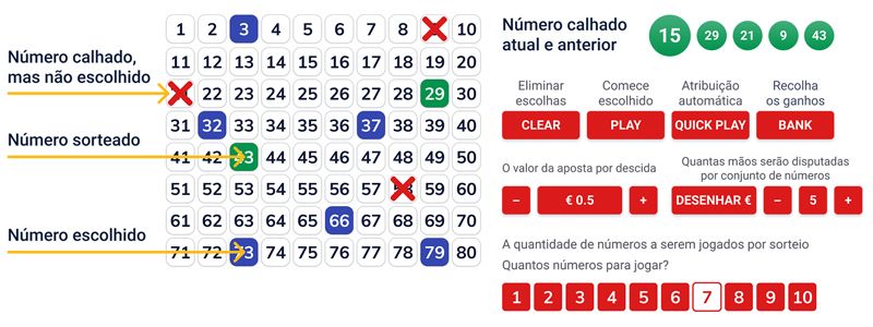 Regras Principais do Keno Online Explicadas