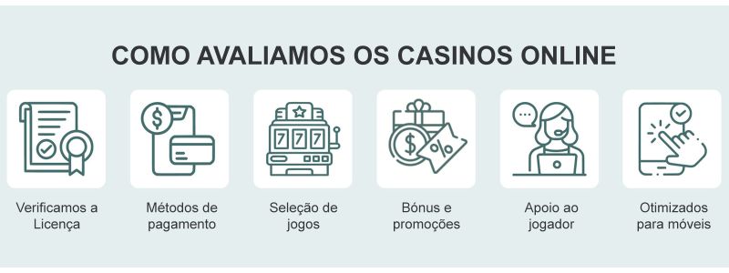 Como Avaliamos os Casinos Online